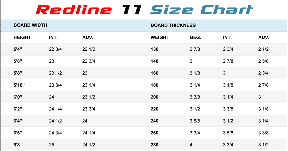 Surfboard Size Chart Height And Weight